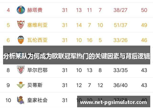 分析某队为何成为欧联冠军热门的关键因素与背后逻辑
