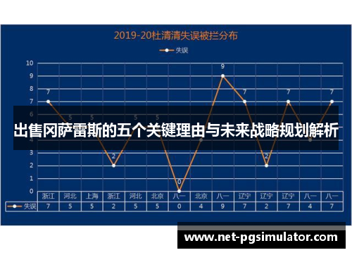 出售冈萨雷斯的五个关键理由与未来战略规划解析