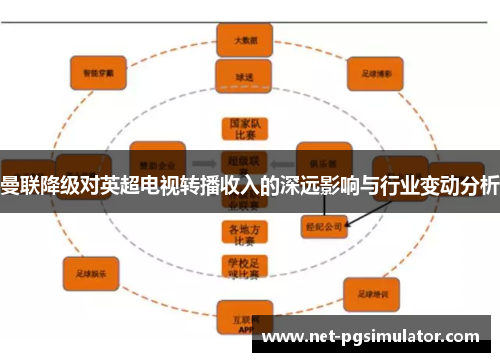 曼联降级对英超电视转播收入的深远影响与行业变动分析