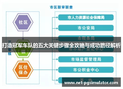 打造冠军车队的五大关键步骤全攻略与成功路径解析