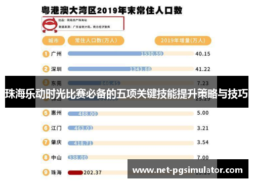 珠海乐动时光比赛必备的五项关键技能提升策略与技巧