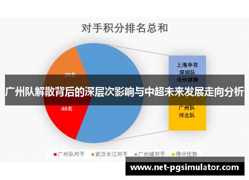 广州队解散背后的深层次影响与中超未来发展走向分析