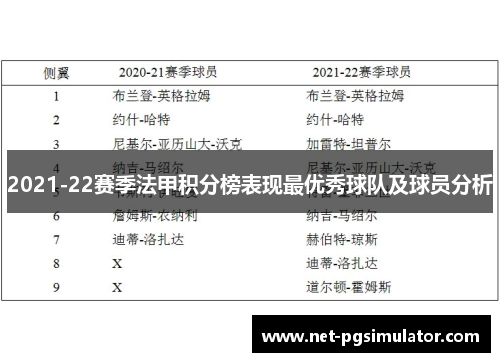 2021-22赛季法甲积分榜表现最优秀球队及球员分析