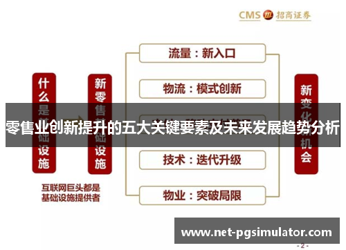 零售业创新提升的五大关键要素及未来发展趋势分析