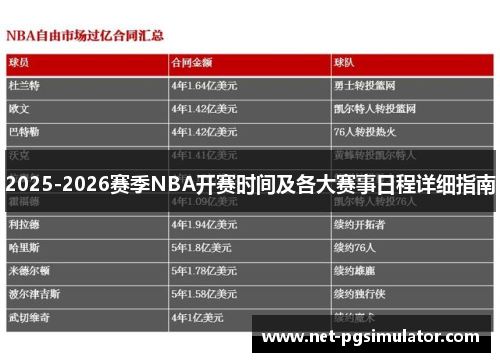 2025-2026赛季NBA开赛时间及各大赛事日程详细指南