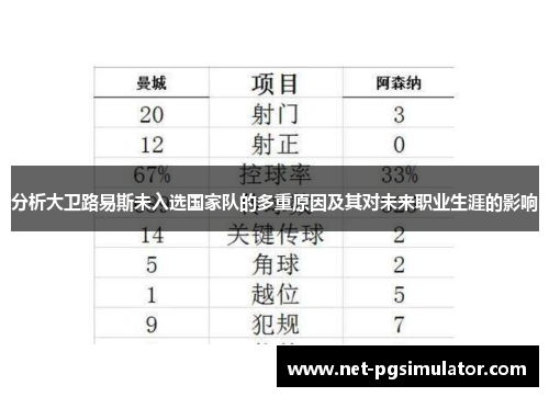 分析大卫路易斯未入选国家队的多重原因及其对未来职业生涯的影响 分析大卫路易斯未入选国家队的多重原因及其对未来职业生涯的影响